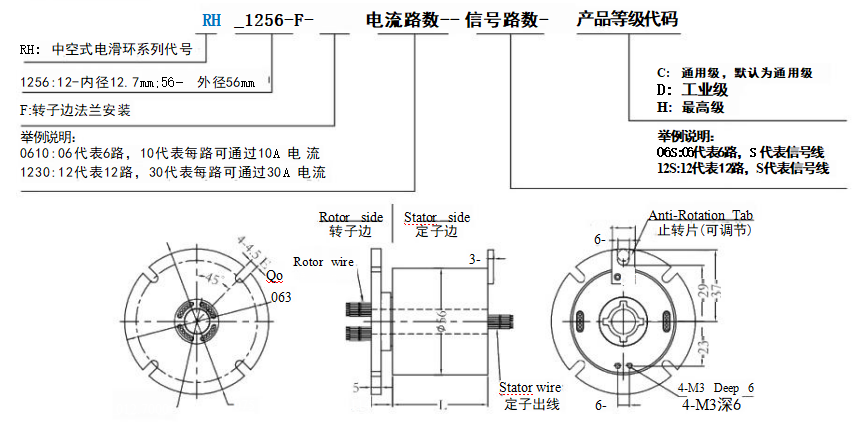 通孔滑环