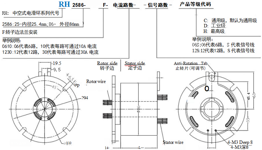 通孔滑环