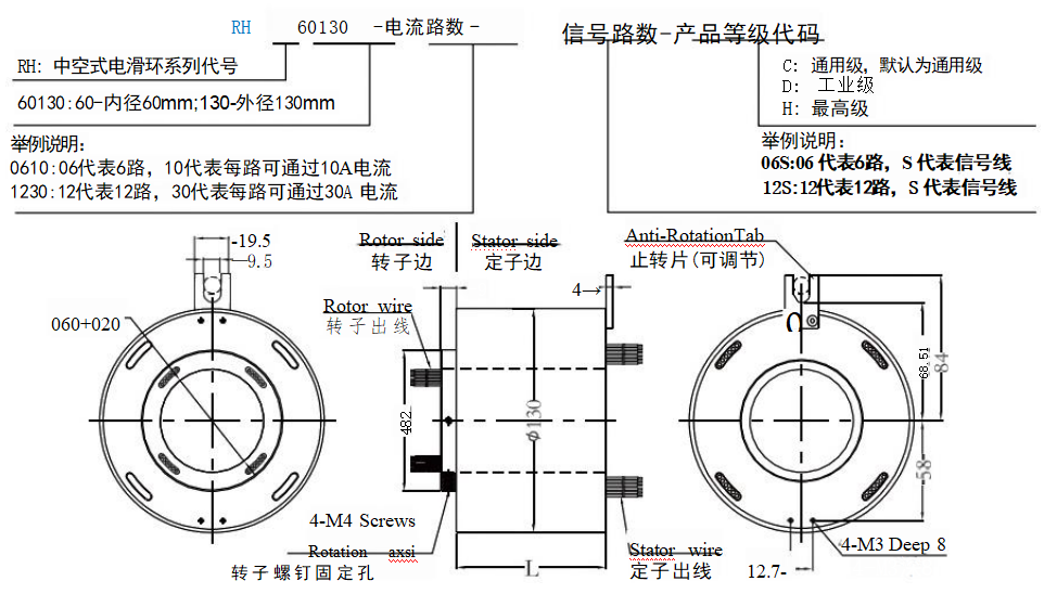 通孔滑环